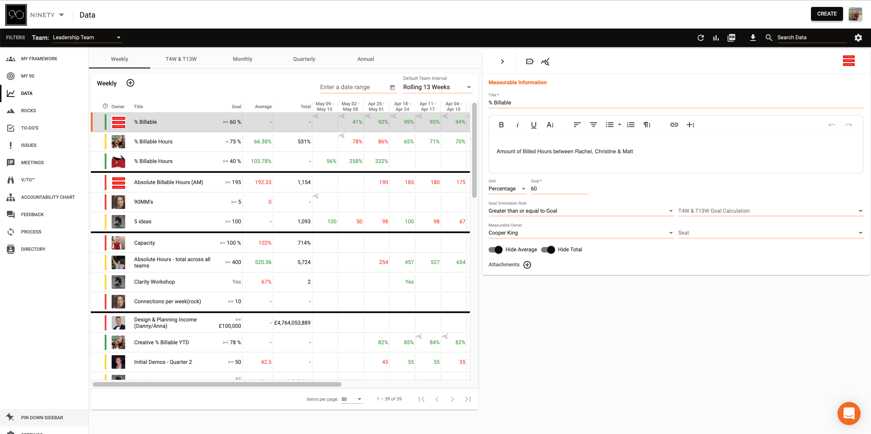 EOS® Scorecards™ Track Business Measurables in